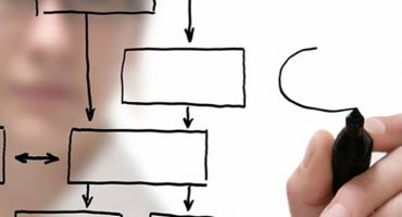 MBA EM GERENCIAMENTO DE PROCESSOS DE NEGÓCIO – BPM – 750 HORAS